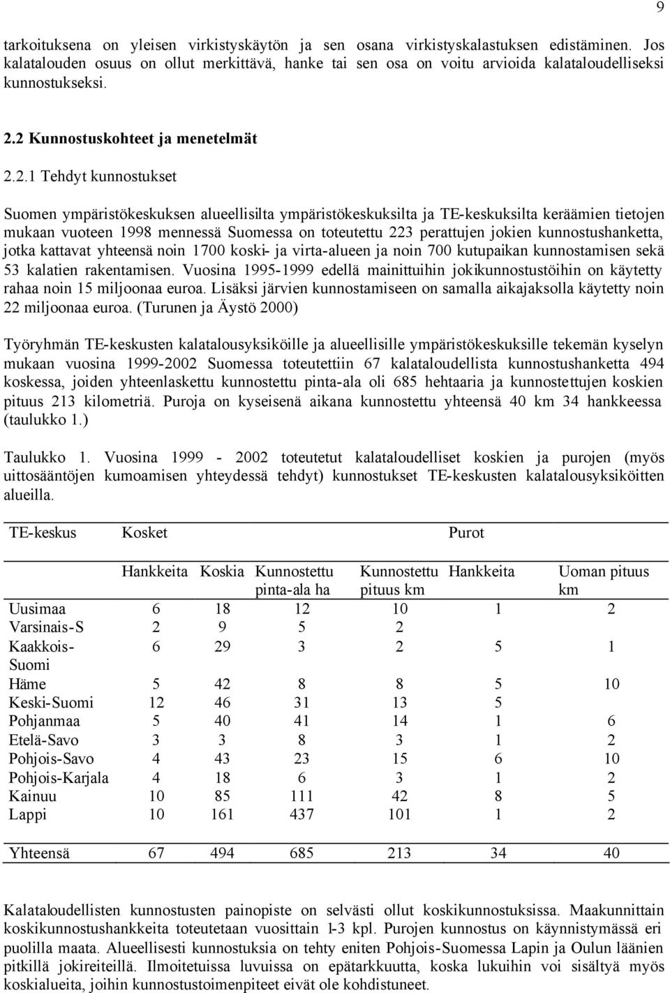 2 Kunnostuskohteet ja menetelmät 2.2.1 Tehdyt kunnostukset Suomen ympäristökeskuksen alueellisilta ympäristökeskuksilta ja TE-keskuksilta keräämien tietojen mukaan vuoteen 1998 mennessä Suomessa on