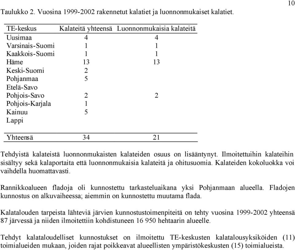 5 Lappi Yhteensä 34 21 Tehdyistä kalateistä luonnonmukaisten kalateiden osuus on lisääntynyt. Ilmoitettuihin kalateihin sisältyy sekä kalaportaita että luonnonmukaisia kalateitä ja ohitusuomia.