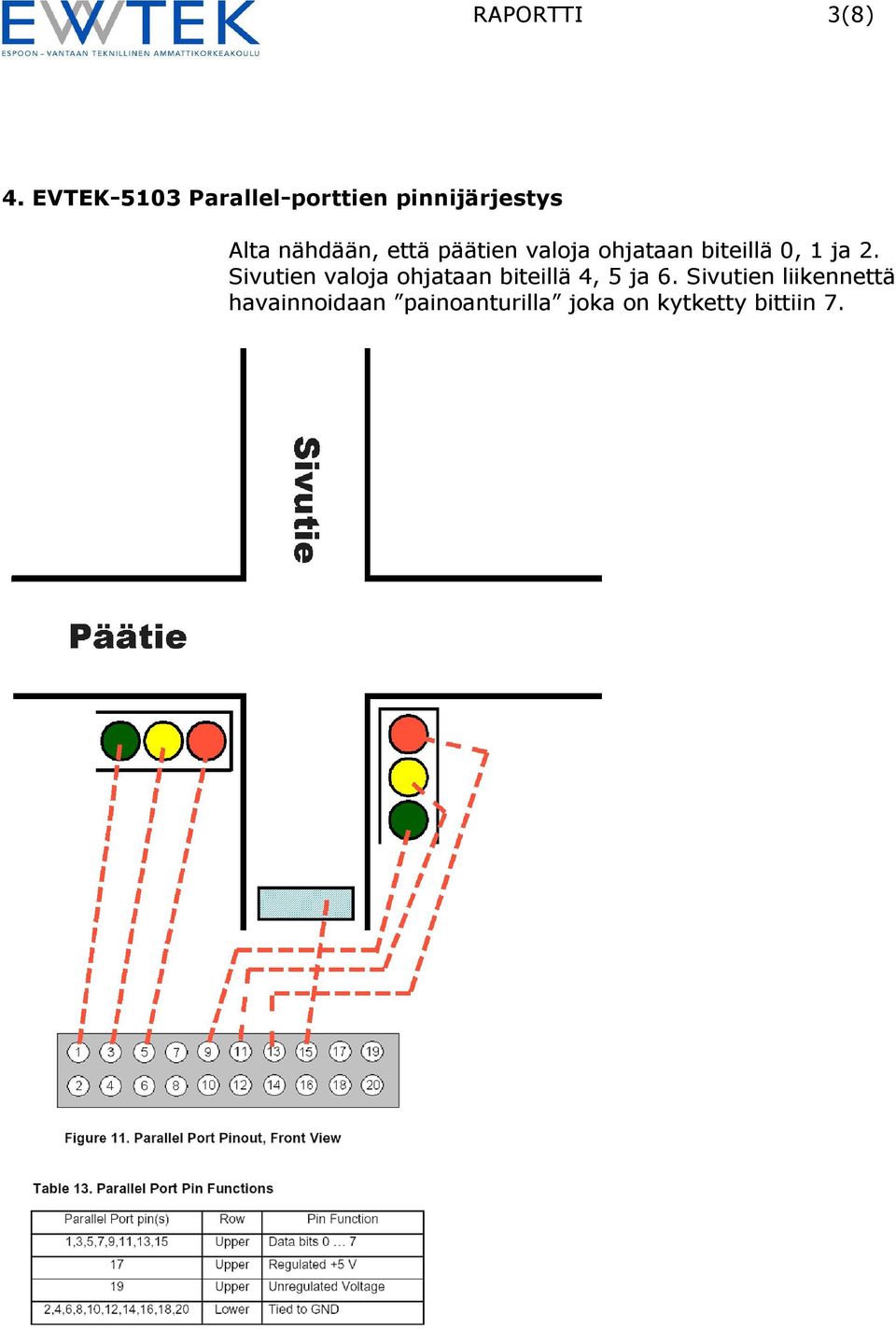 että päätien valoja ohjataan biteillä 0, 1 ja 2.