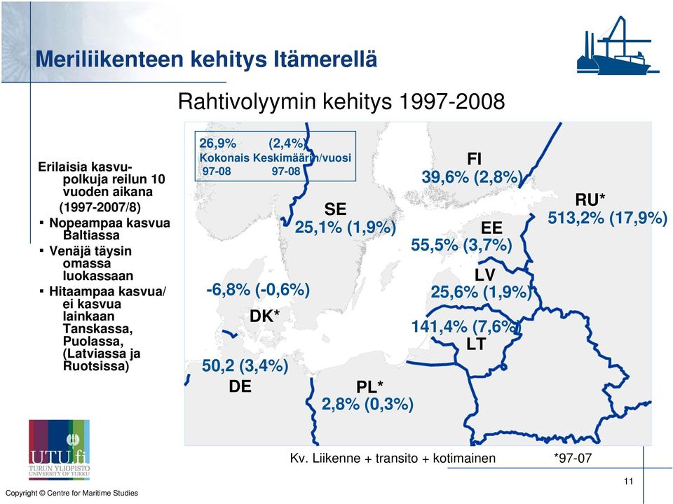 ja Ruotsissa) 26,9% (2,4%) Kokonais Keskimäärin/vuosi 97-08 97-08 -6,8% (-0,6%) DK* 50,2 (3,4%) DE SE 25,1% (1,9%) PL* 2,8%
