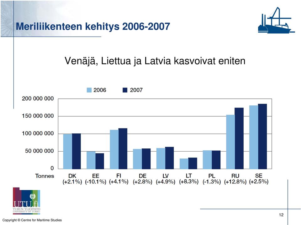 Venäjä, Liettua ja