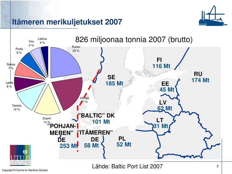 Mt RU 174 Mt Tanska 12 % Suomi 14 % POHJAN- MEREN Venäjä 21 % BALTIC DK 101 Mt