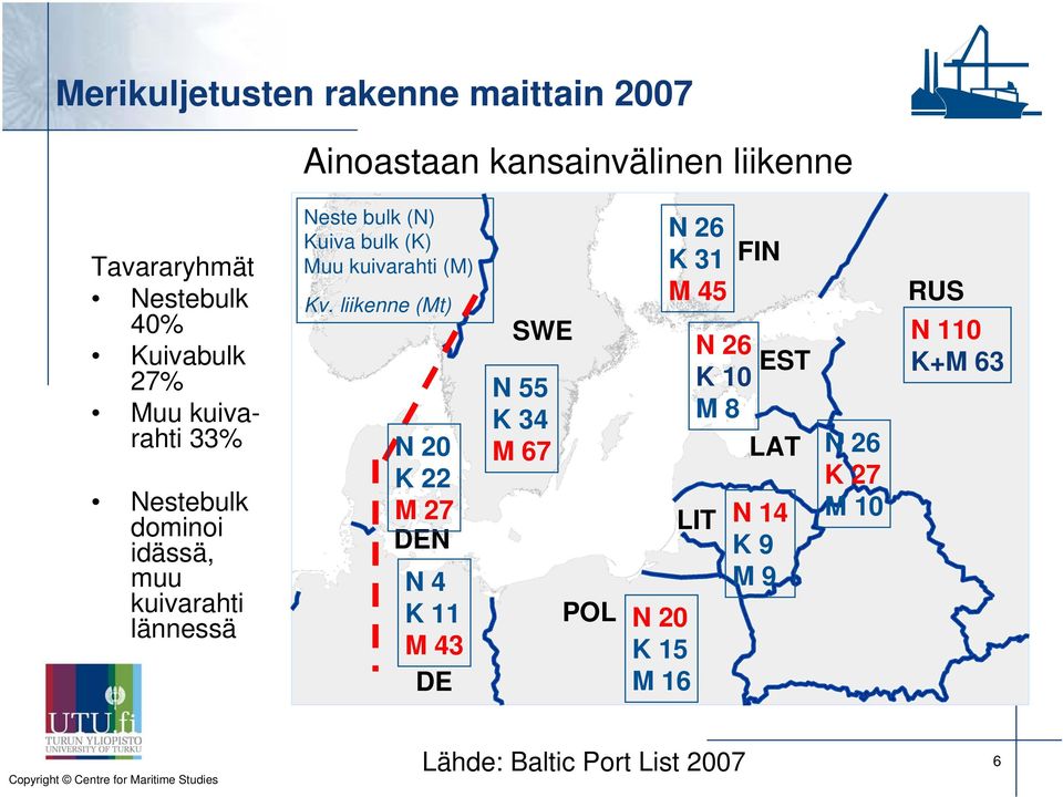 kuivarahti (M) Kv.