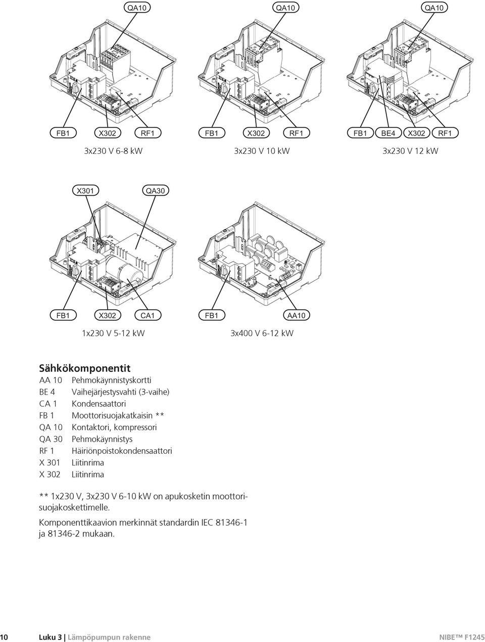 Pehmokäynnistys RF 1 Häiriöntokondensaattori X 301 Liitinrima X 302 Liitinrima ** 1x230 V, 3x230 V 6-10 kw on apukosketin
