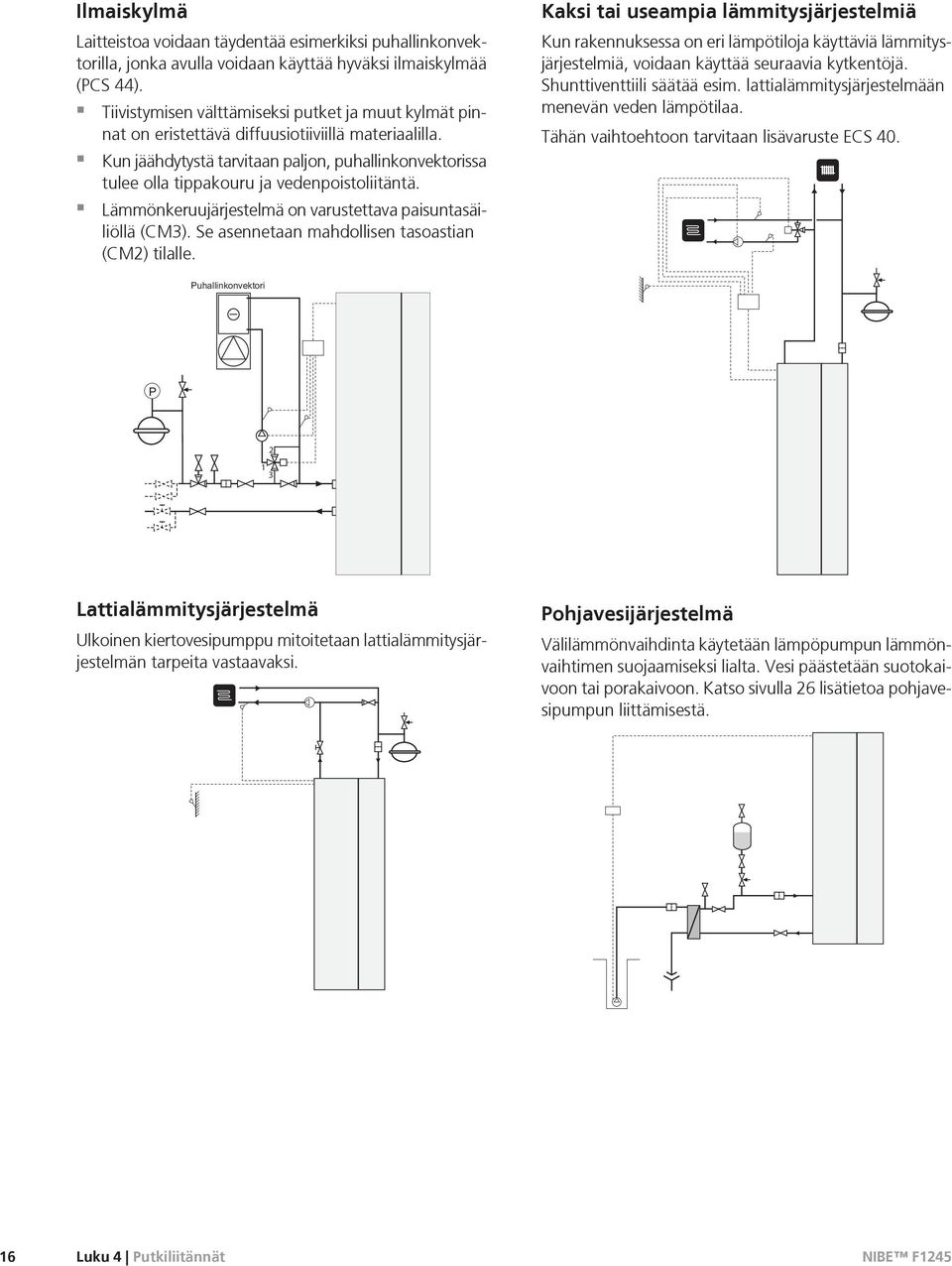 Kun jäähdytystä tarvitaan paljon, puhallinkonvektorissa tulee olla tippakouru ja vedentoliitäntä. Lämmönkeruujärjestelmä on varustettava paisuntasäiliöllä (CM3).