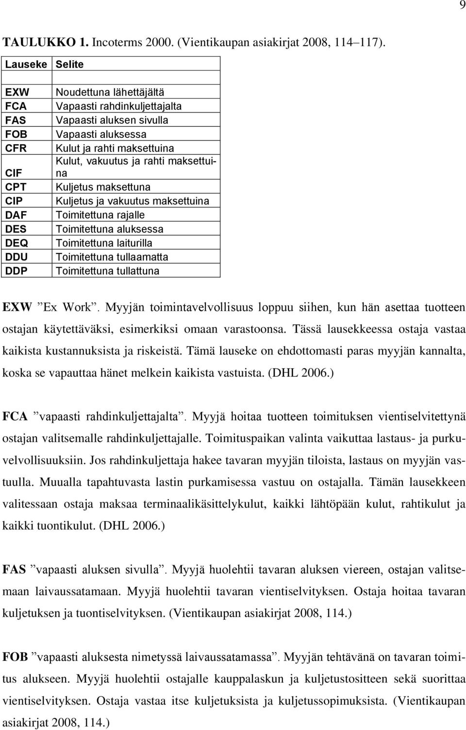 vakuutus ja rahti maksettuina Kuljetus maksettuna Kuljetus ja vakuutus maksettuina Toimitettuna rajalle Toimitettuna aluksessa Toimitettuna laiturilla Toimitettuna tullaamatta Toimitettuna tullattuna