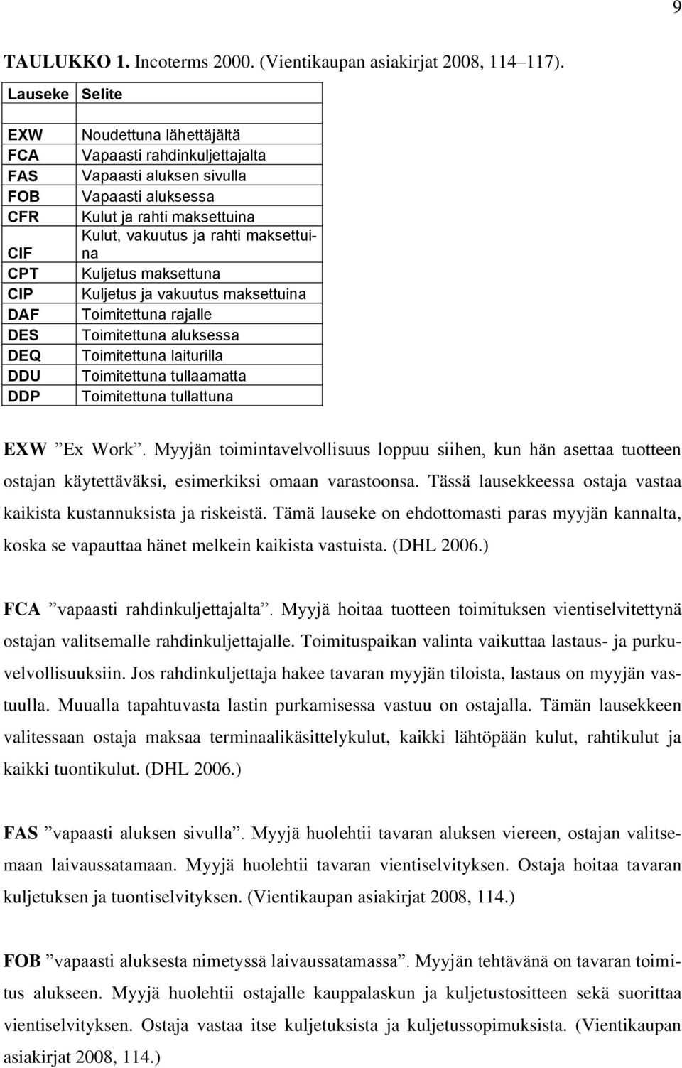 vakuutus ja rahti maksettuina Kuljetus maksettuna Kuljetus ja vakuutus maksettuina Toimitettuna rajalle Toimitettuna aluksessa Toimitettuna laiturilla Toimitettuna tullaamatta Toimitettuna tullattuna