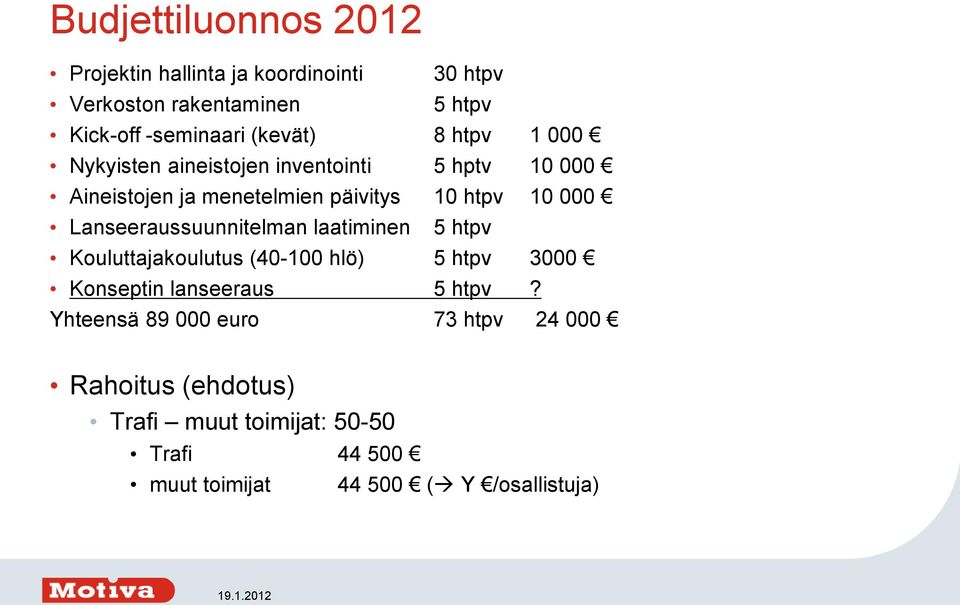 Lanseeraussuunnitelman laatiminen 5 htpv Kouluttajakoulutus (40-100 hlö) 5 htpv 3000 Konseptin lanseeraus 5 htpv?