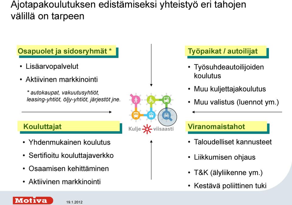 Työpaikat / autoilijat Työsuhdeautoilijoiden koulutus Muu kuljettajakoulutus Muu valistus (luennot ym.