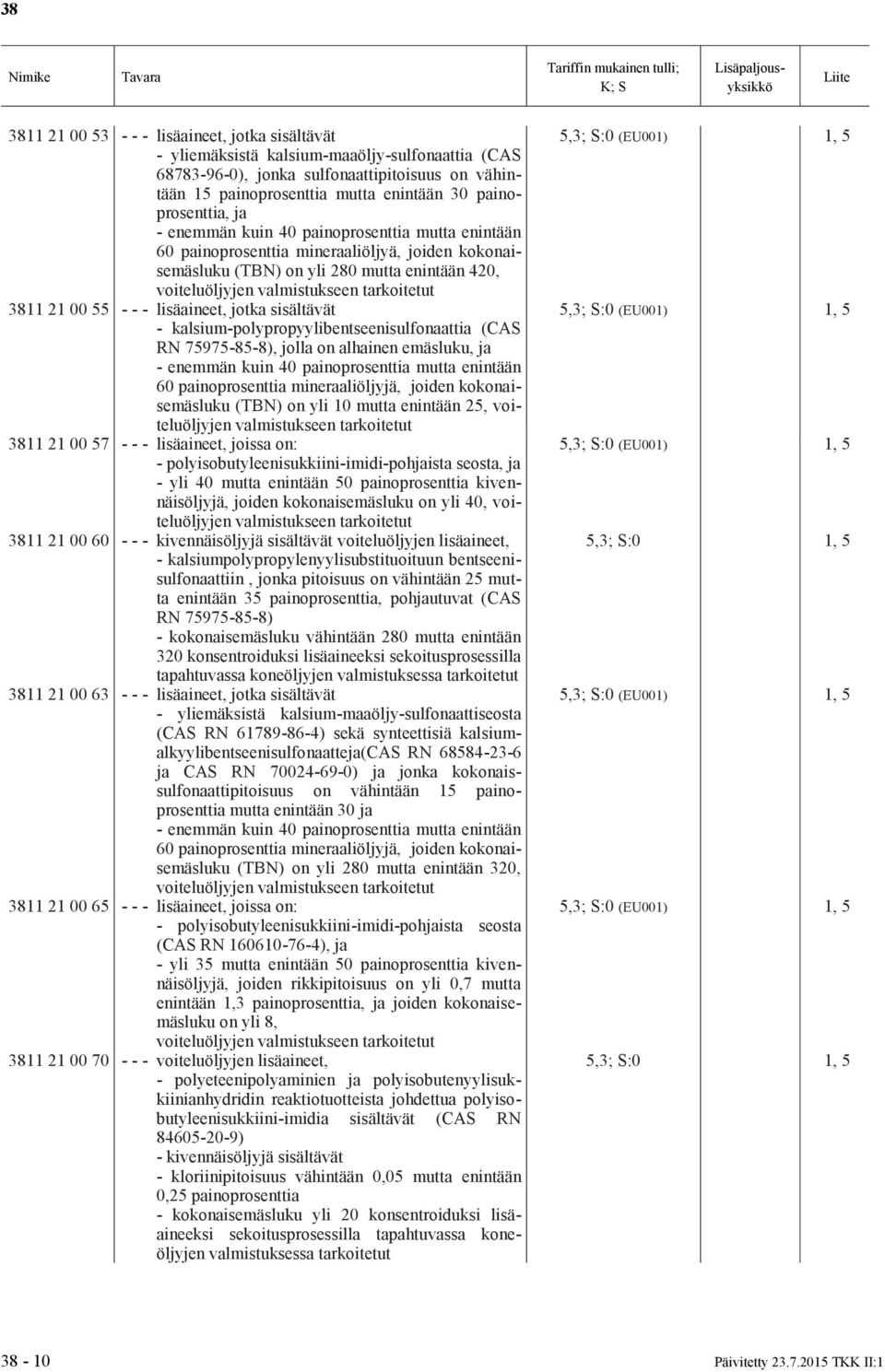 jotka sisältävät - kalsium-polypropyylibentseenisulfonaattia (CAS RN 75975-85-8), jolla on alhainen emäsluku, ja - enemmän kuin 40 painoprosenttia mutta enintään 60 painoprosenttia mineraaliöljyjä,