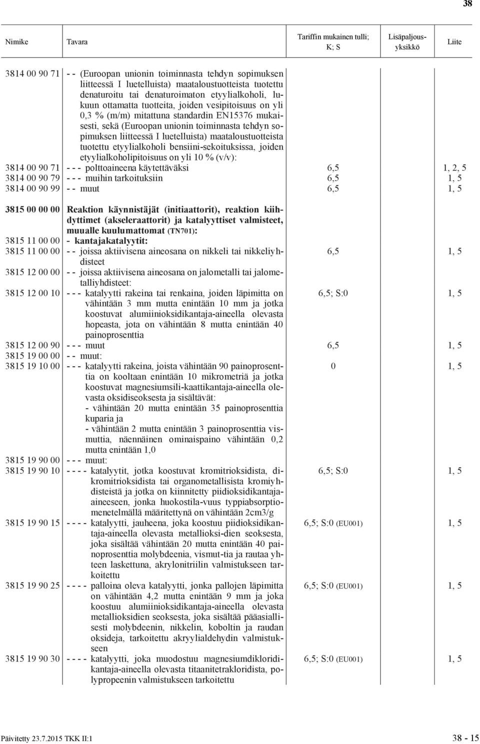 etyylialkoholi bensiini-sekoituksissa, joiden etyylialkoholipitoisuus on yli 10 % (v/v): 3814 00 90 71 - - - polttoaineena käytettäväksi 6,5 1, 2, 5 3814 00 90 79 - - - muihin tarkoituksiin 6,5 1, 5