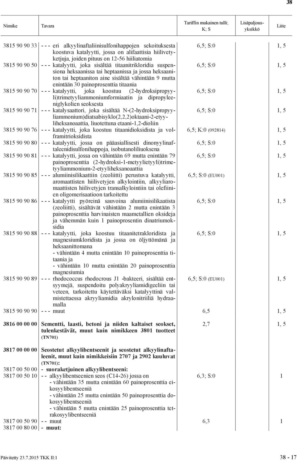 - katalyytti, joka koostuu (2-hydroksipropyyli)trimetyyliammoniumformiaatin ja dipropylee- niglykolien seoksesta 3815 90 90 71 - - - katalysaattori, joka sisältää N-(2-hydroksipropyy-