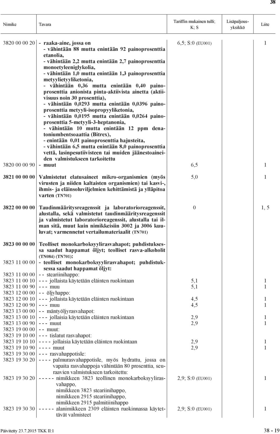 0,0293 mutta enintään 0,0396 painoprosenttia metyyli-isopropyyliketonia, - vähintään 0,0195 mutta enintään 0,0264 painoprosenttia 5-metyyli-3-heptanonia, - vähintään 10 mutta enintään 12 ppm