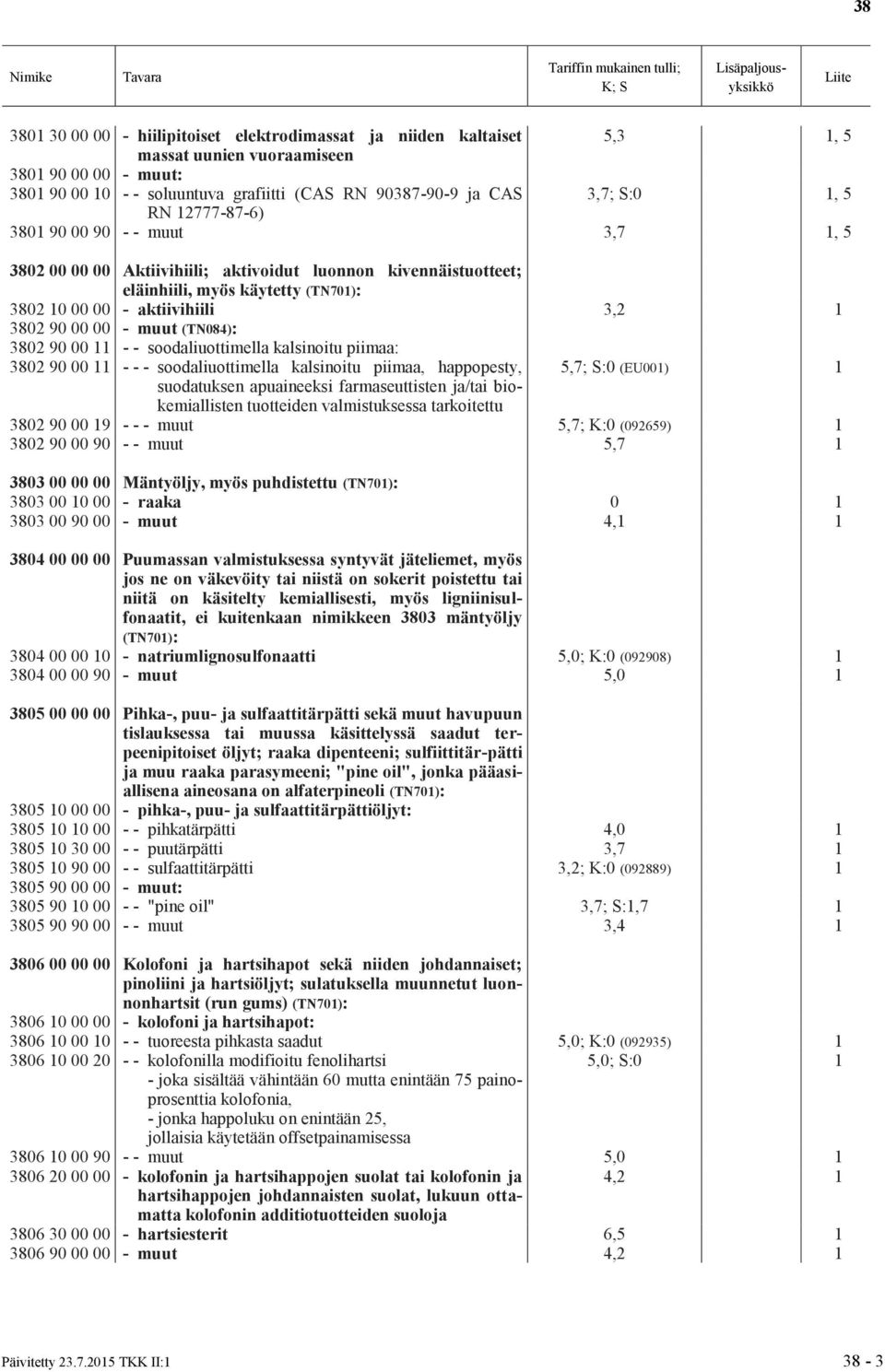 00 - muut (TN084): 3802 90 00 11 - - soodaliuottimella kalsinoitu piimaa: 3802 90 00 11 - - - soodaliuottimella kalsinoitu piimaa, happopesty, 5,7; S:0 (EU001) 1 suodatuksen apuaineeksi