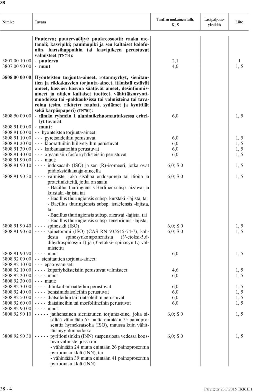 desinfioimisaineet ja niiden kaltaiset tuotteet, vähittäismyyntimuodoissa tai -pakkauksissa tai valmisteina tai tavaroina (esim.