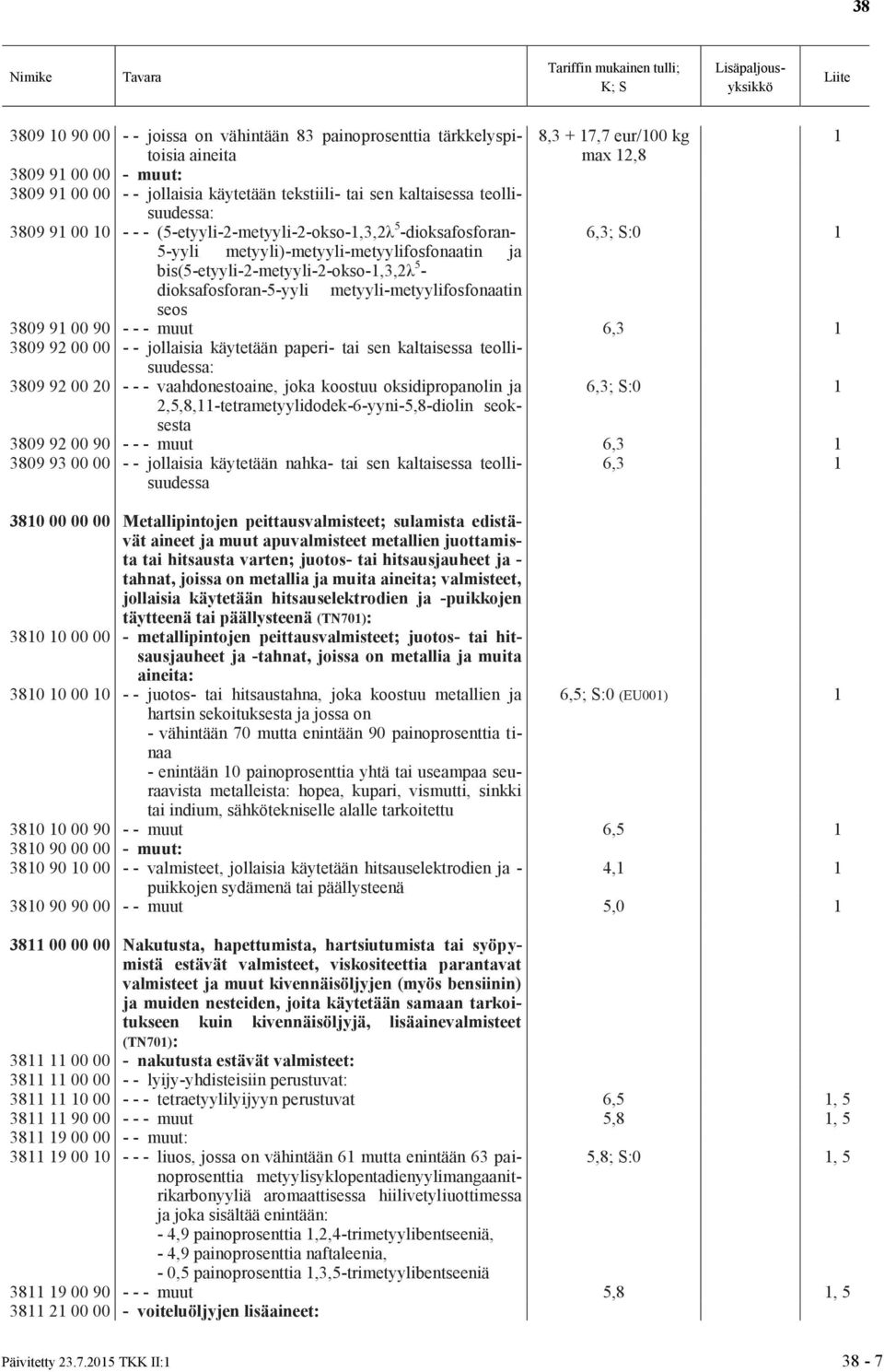 dioksafosforan-5-yyli metyyli-metyylifosfonaatin seos 3809 91 00 90 - - - muut 6,3 1 3809 92 00 00 - - jollaisia käytetään paperi- tai sen kaltaisessa teollisuudessa: 3809 92 00 20 - - -