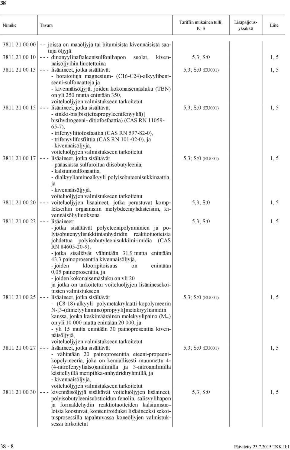 lisäaineet, jotka sisältävät - sinkki-bis[bis(tetrapropyleenifenyyliä)] bis(hydrogeeni- ditiofosfaattia) (CAS RN 11059-65-7), - trifenyylitiofosfaattia (CAS RN 597-82-0), - trifenyylifosfiittia (CAS