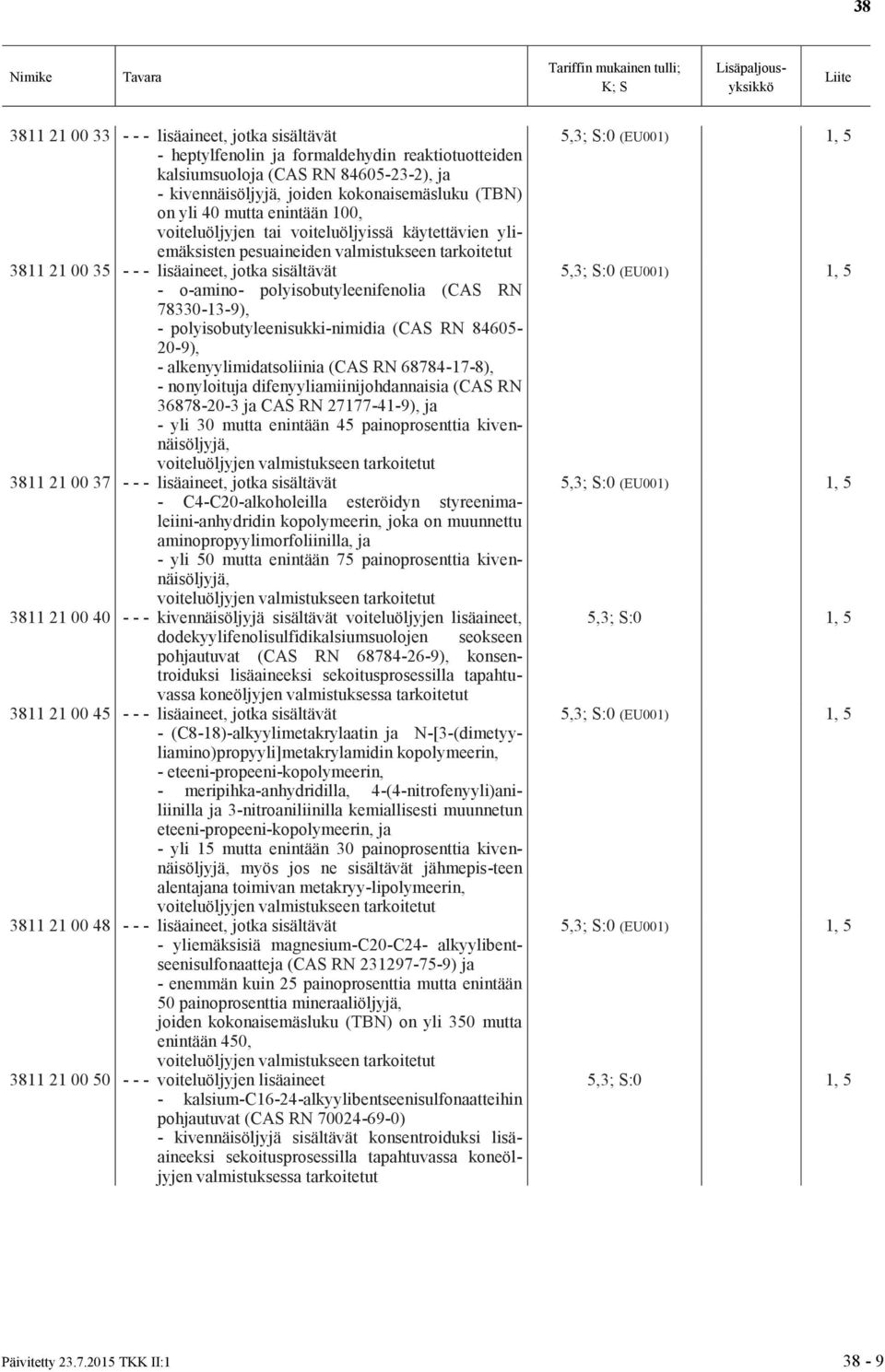 polyisobutyleenifenolia (CAS RN 78330-13-9), - polyisobutyleenisukki nimidia (CAS RN 84605-20-9), - alkenyylimidatsoliinia (CAS RN 68784-17-8), - nonyloituja difenyyliamiinijohdannaisia (CAS RN