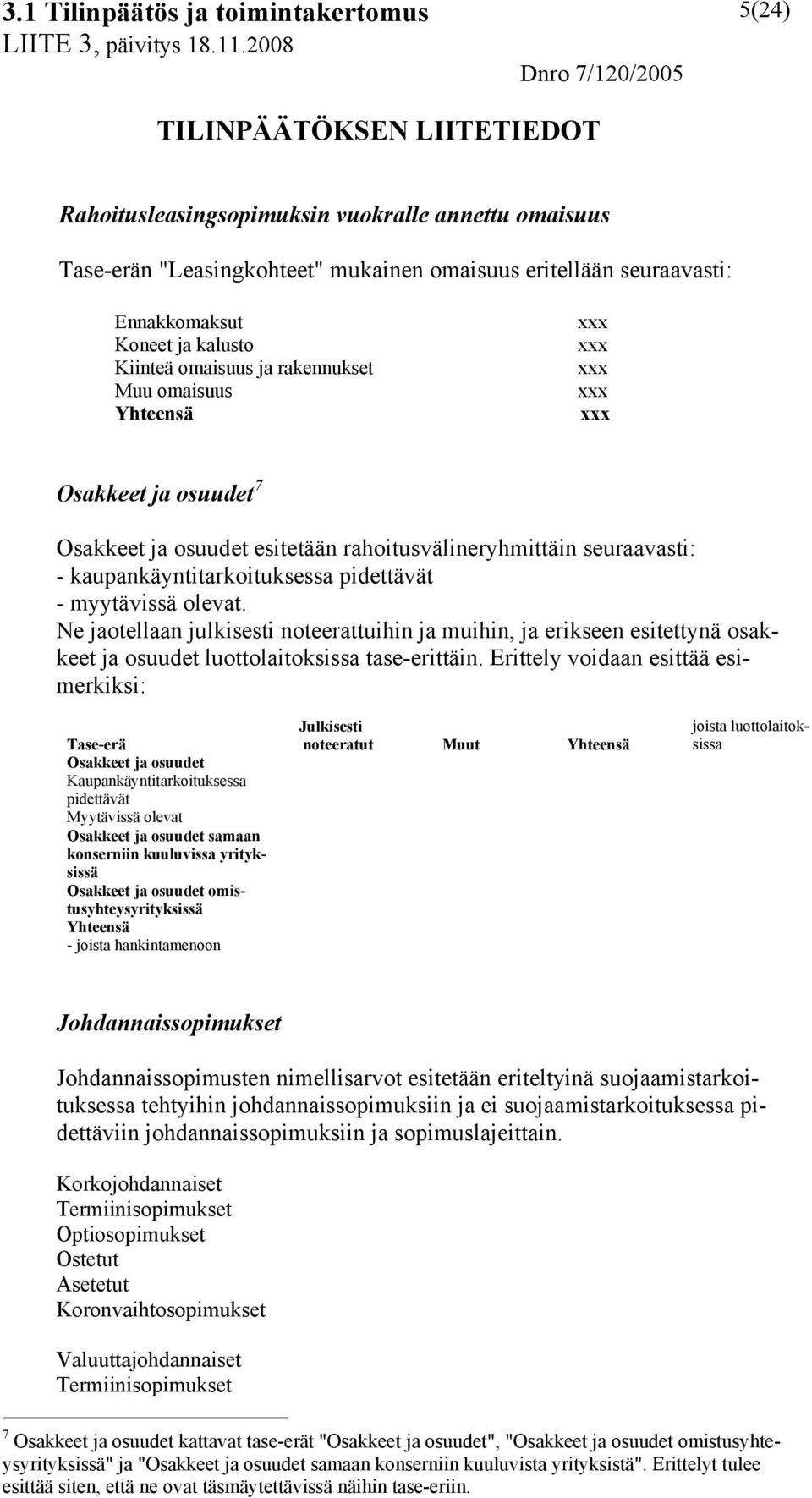 Ne jaotellaan julkisesti noteerattuihin ja muihin, ja erikseen esitettynä osakkeet ja osuudet luottolaitoksissa tase-erittäin.