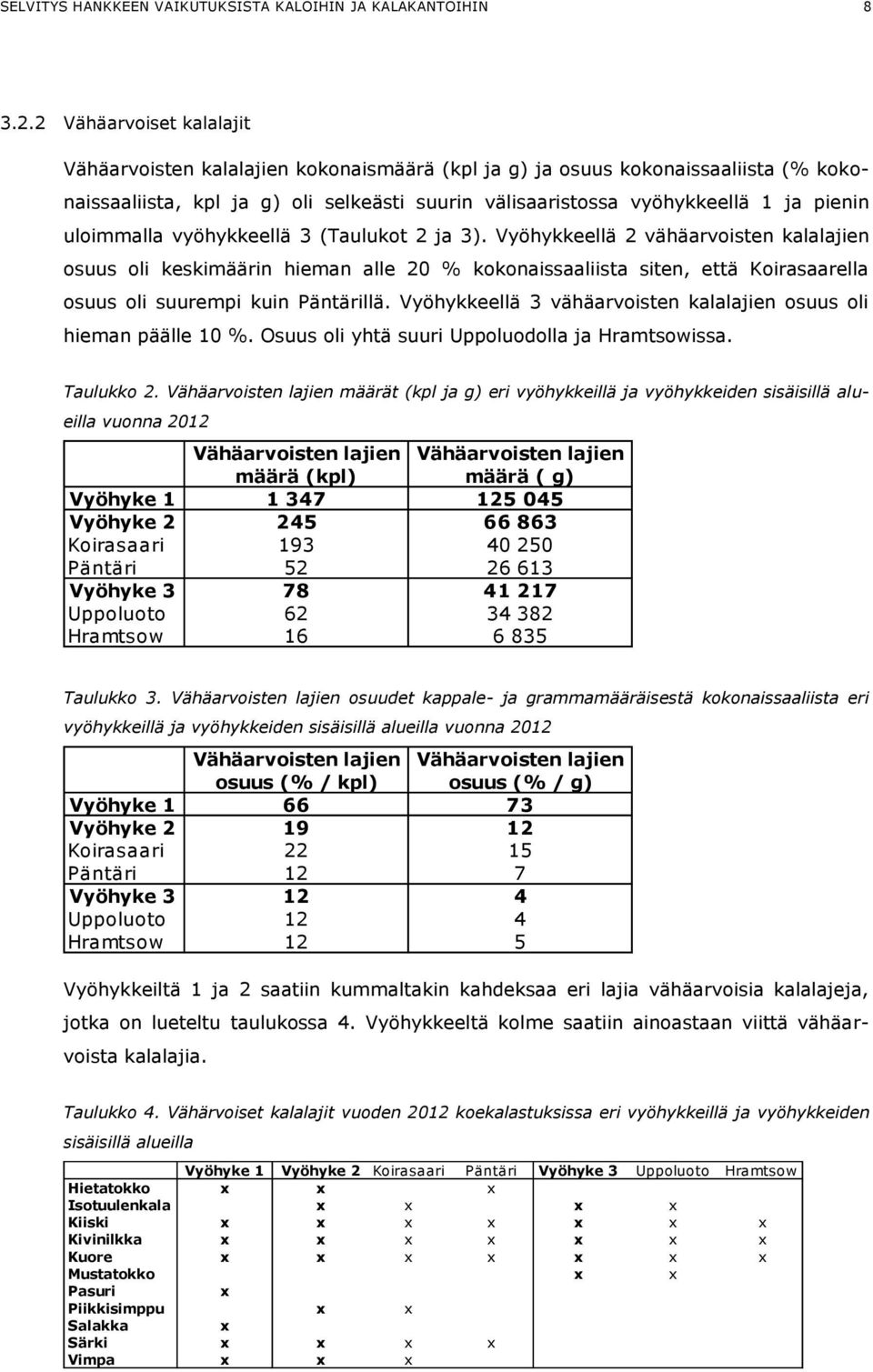 uloimmalla vyöhykkeellä 3 (Taulukot 2 ja 3).