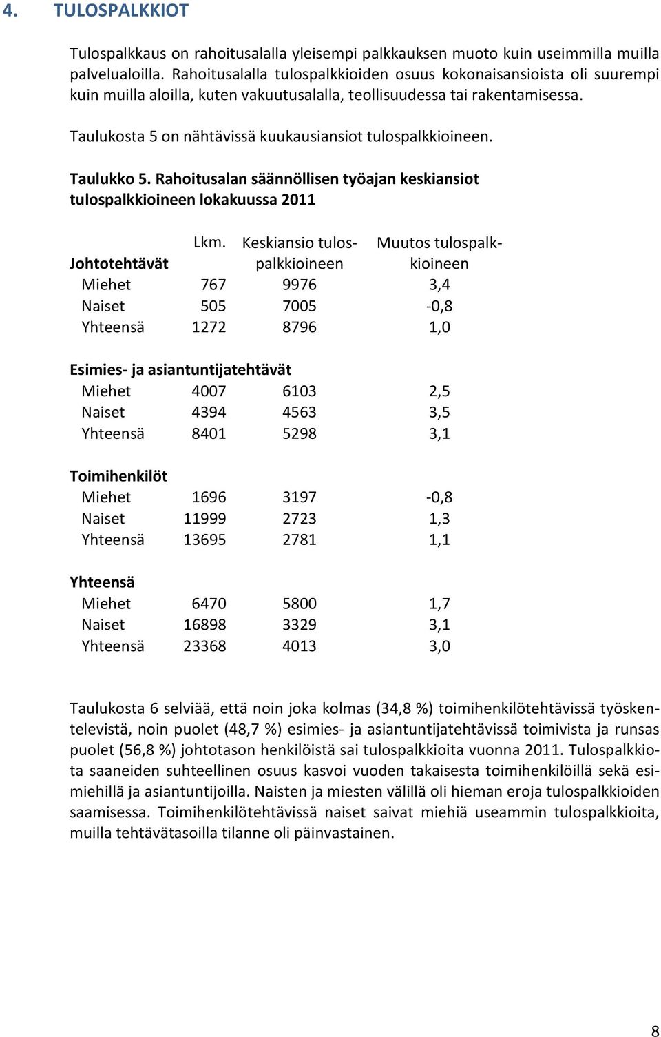 Taulukosta 5 on nähtävissä kuukausiansiot tulospalkkioineen. Taulukko 5. Rahoitusalan säännöllisen työajan keskiansiot tulospalkkioineen lokakuussa 2011 Lkm.