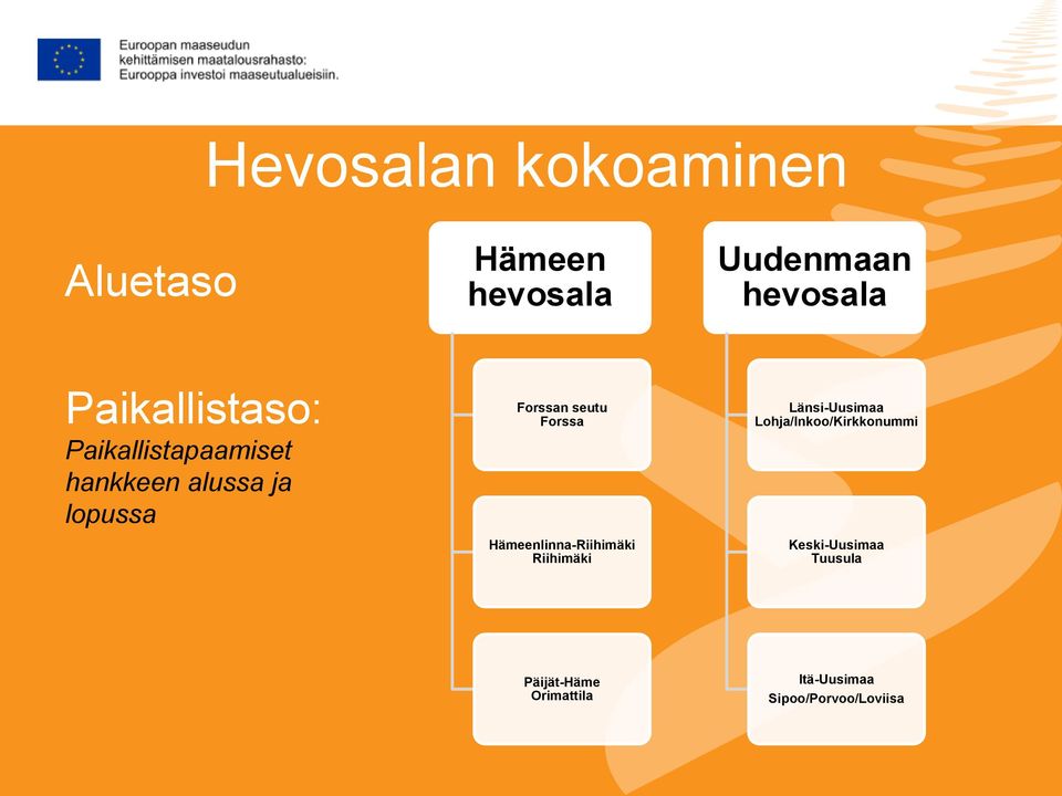 seutu Forssa Hämeenlinna-Riihimäki Riihimäki Länsi-Uusimaa