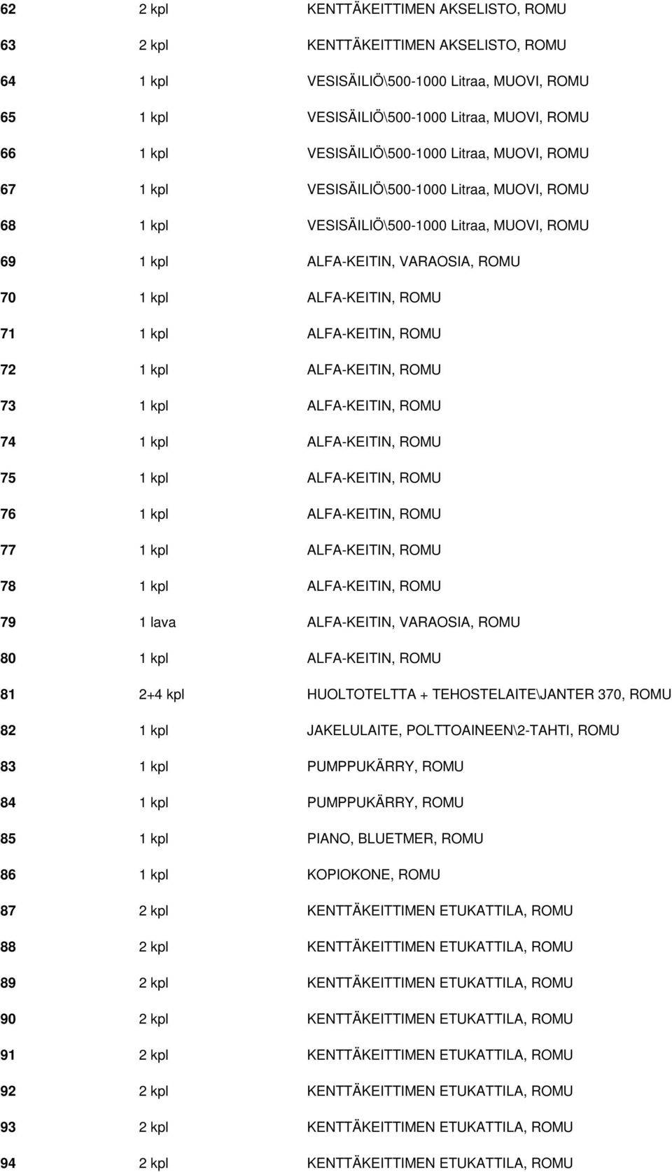 ROMU 71 1 kpl ALFA-KEITIN, ROMU 72 1 kpl ALFA-KEITIN, ROMU 73 1 kpl ALFA-KEITIN, ROMU 74 1 kpl ALFA-KEITIN, ROMU 75 1 kpl ALFA-KEITIN, ROMU 76 1 kpl ALFA-KEITIN, ROMU 77 1 kpl ALFA-KEITIN, ROMU 78 1