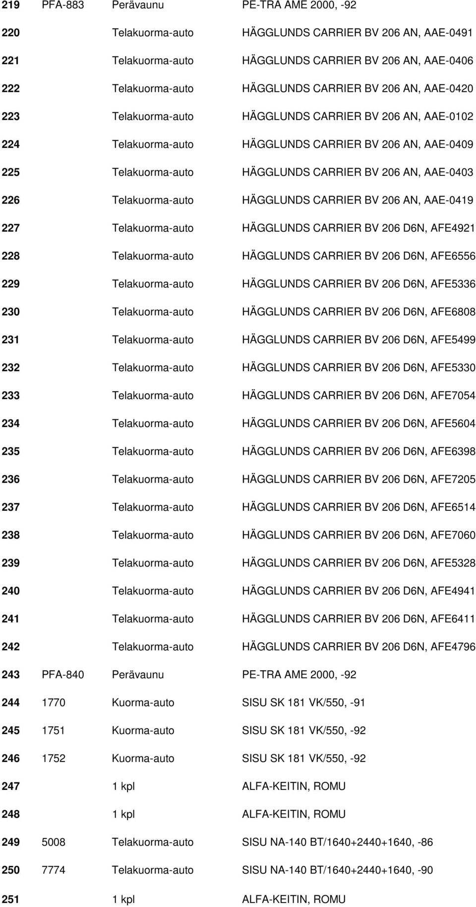 Telakuorma-auto HÄGGLUNDS CARRIER BV 206 AN, AAE-0419 227 Telakuorma-auto HÄGGLUNDS CARRIER BV 206 D6N, AFE4921 228 Telakuorma-auto HÄGGLUNDS CARRIER BV 206 D6N, AFE6556 229 Telakuorma-auto HÄGGLUNDS