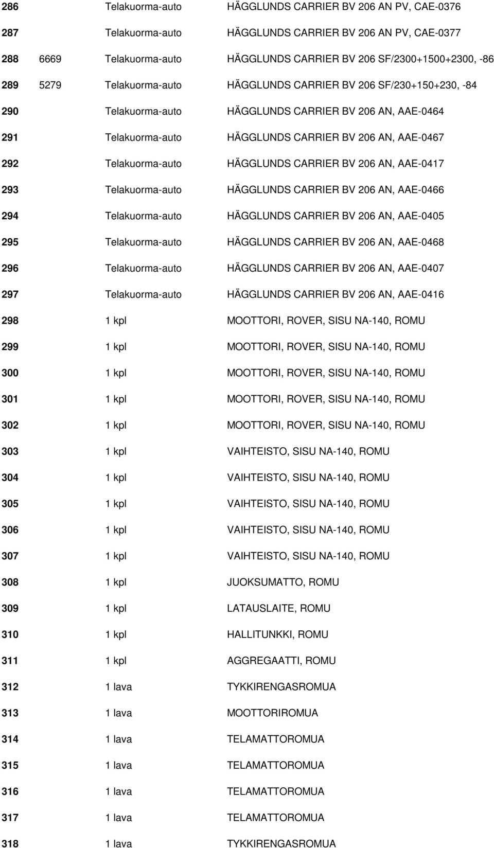 Telakuorma-auto HÄGGLUNDS CARRIER BV 206 AN, AAE-0417 293 Telakuorma-auto HÄGGLUNDS CARRIER BV 206 AN, AAE-0466 294 Telakuorma-auto HÄGGLUNDS CARRIER BV 206 AN, AAE-0405 295 Telakuorma-auto HÄGGLUNDS