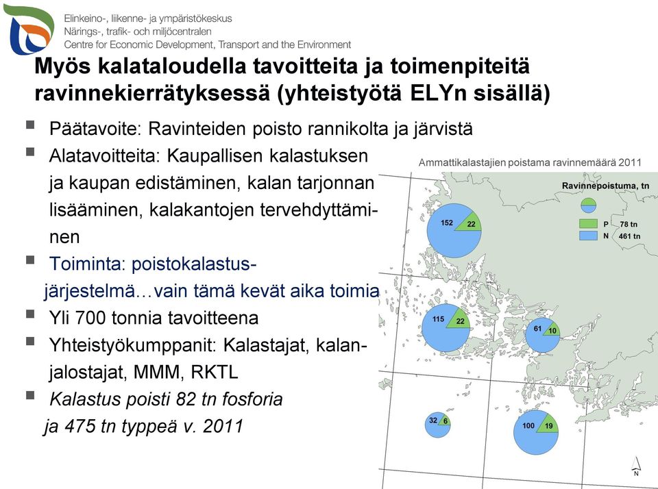 tervehdyttämi- nen Toiminta: poistokalastusjärjestelmä vain tämä kevät aika toimia!