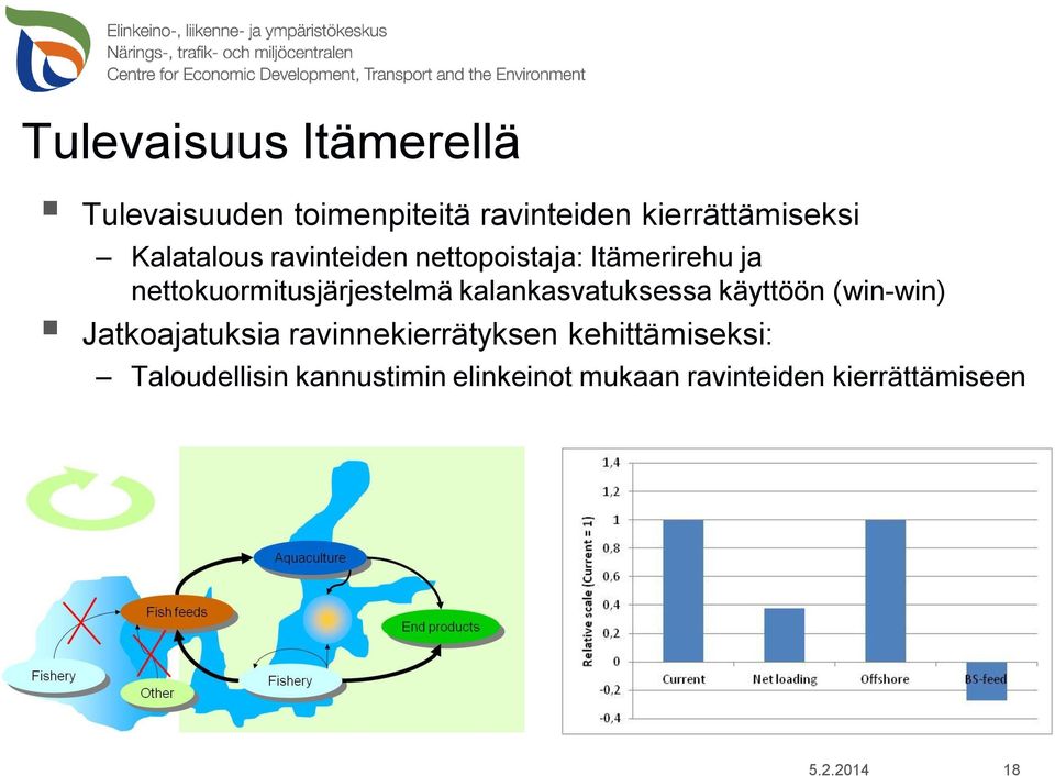 kalankasvatuksessa käyttöön (win-win) Picture X Baltic Sea nutrient loop in fish production Jatkoajatuksia