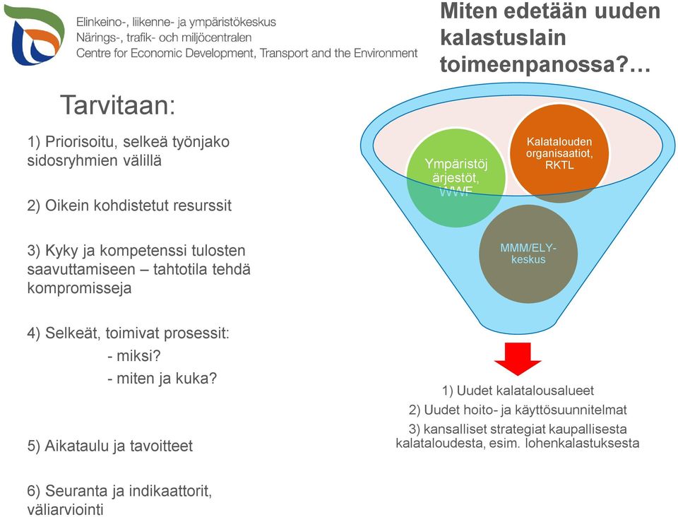 organisaatiot, RKTL 3) Kyky ja kompetenssi tulosten saavuttamiseen tahtotila tehdä kompromisseja MMM/ELYkeskus 4) Selkeät, toimivat