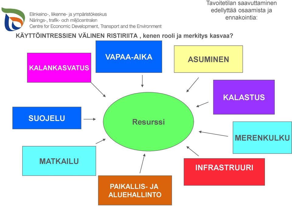 ja merkitys kasvaa?