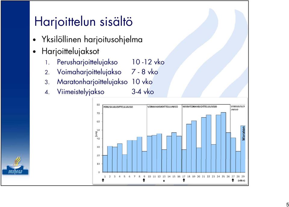 Perusharjoittelujakso 10-12 vko 2.