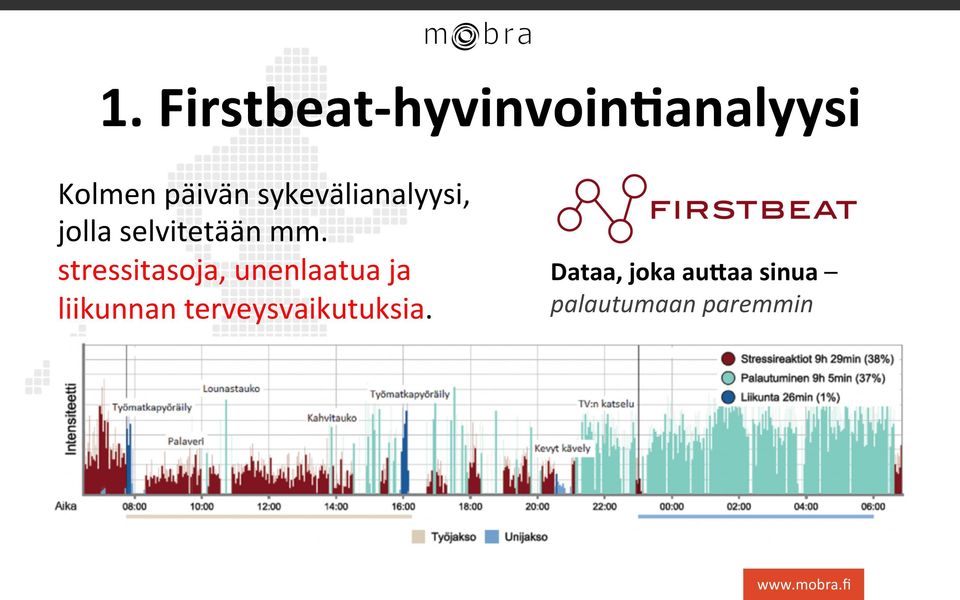 stressitasoja, unenlaatua ja liikunnan