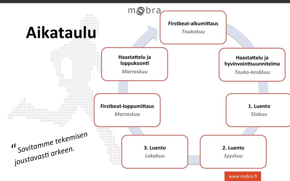 Touko- kesäkuu Firstbeat- loppumilaus Marraskuu 1.