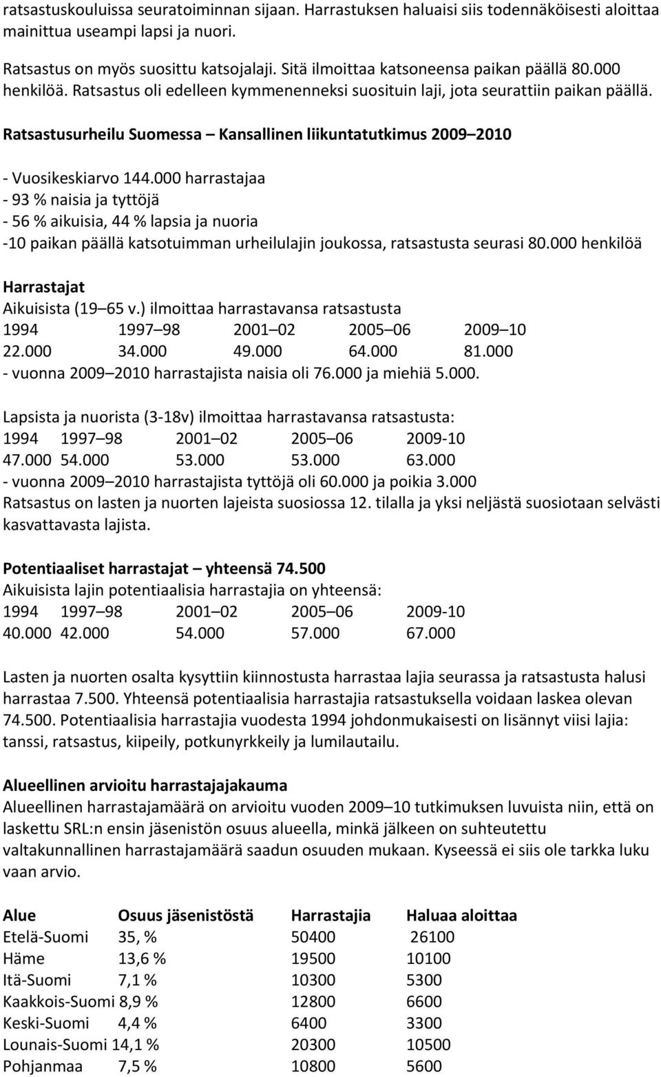 Ratsastusurheilu Suomessa Kansallinen liikuntatutkimus 2009 2010 - Vuosikeskiarvo 144.