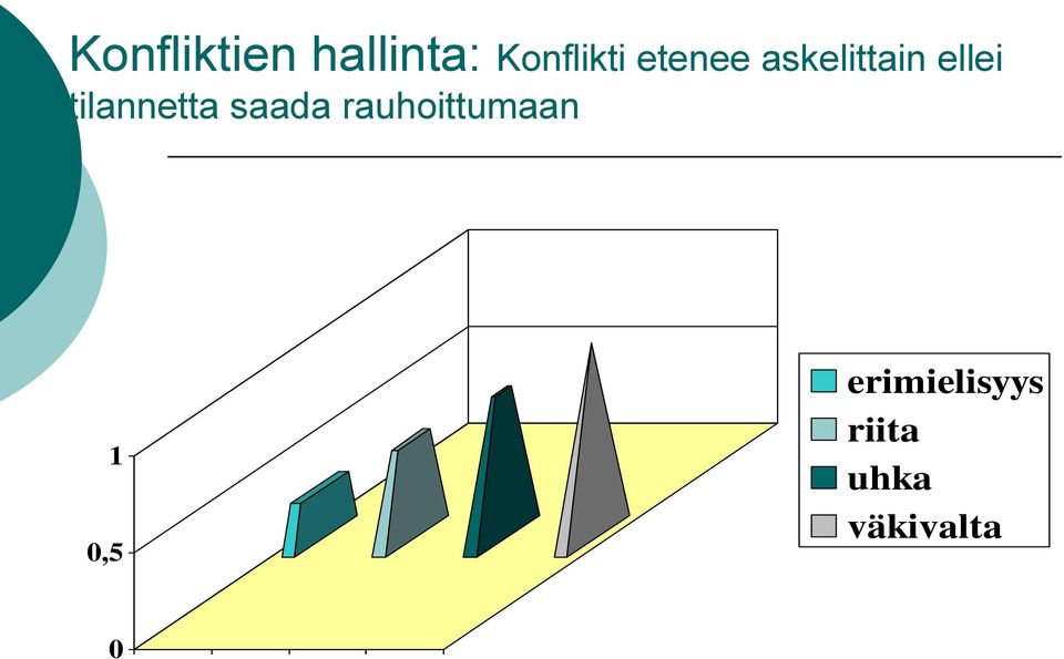 tilannetta saada rauhoittumaan 1