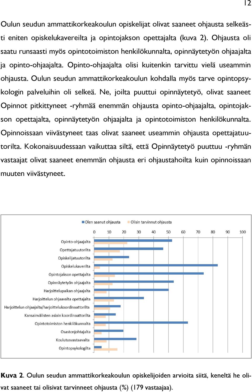 Oulun seudun ammattikorkeakoulun kohdalla myös tarve opintopsykologin palveluihin oli selkeä.