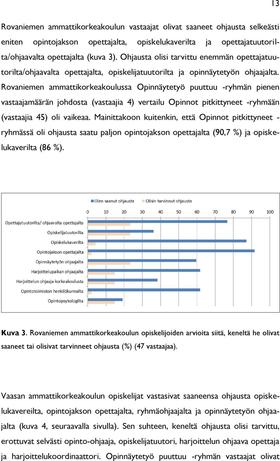 Rovaniemen ammattikorkeakoulussa Opinnäytetyö puuttuu -ryhmän pienen vastaajamäärän johdosta (vastaajia 4) vertailu Opinnot pitkittyneet -ryhmään (vastaajia 45) oli vaikeaa.