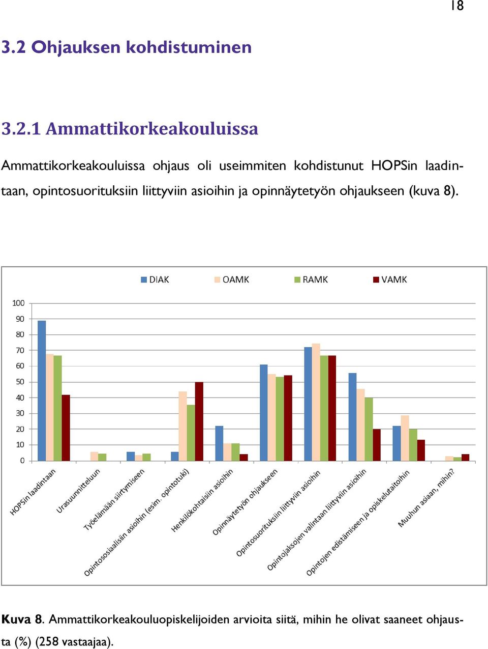 1 Ammattikorkeakouluissa Ammattikorkeakouluissa ohjaus oli useimmiten