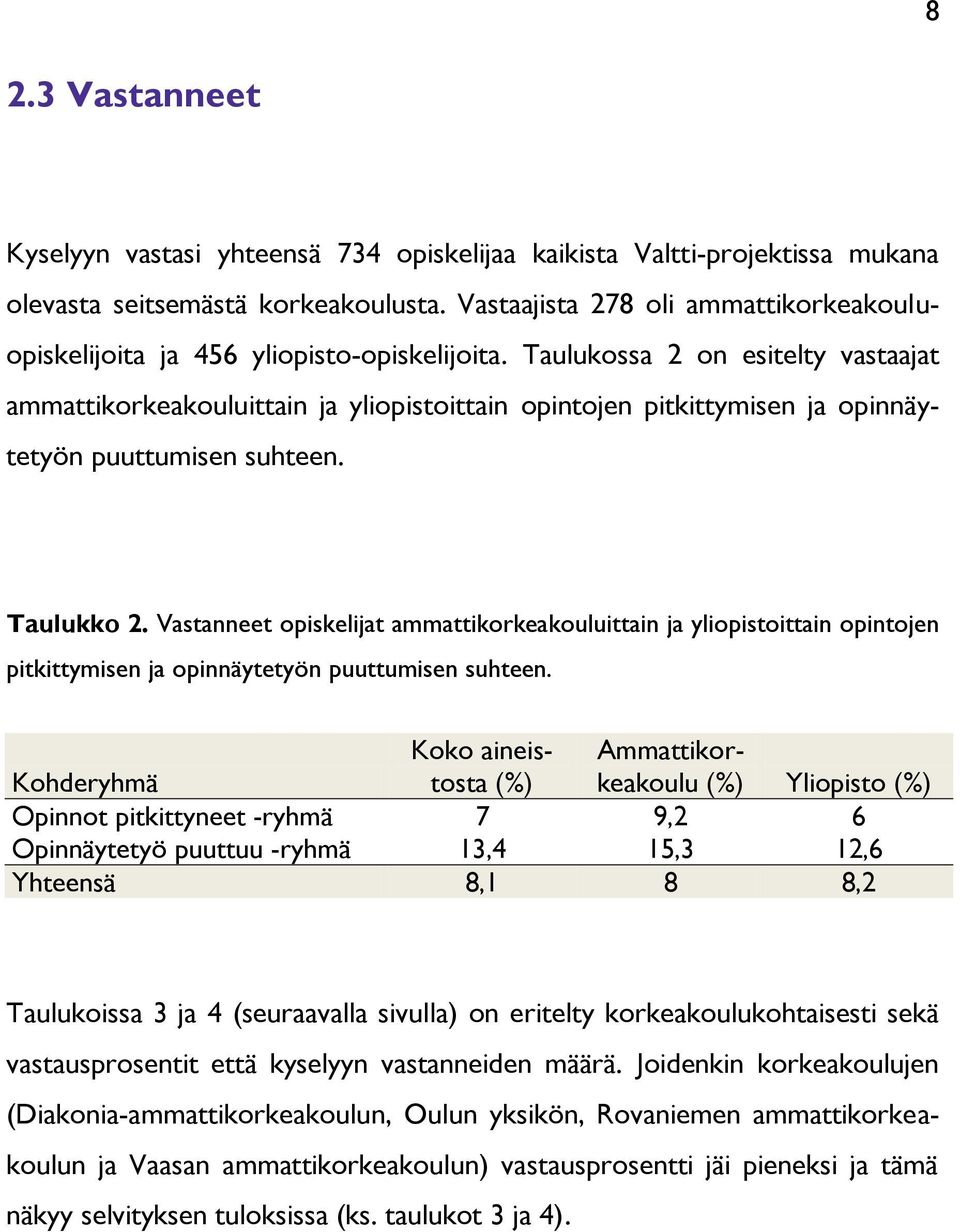 Taulukossa 2 on esitelty vastaajat ammattikorkeakouluittain ja yliopistoittain opintojen pitkittymisen ja opinnäytetyön puuttumisen suhteen. Taulukko 2.