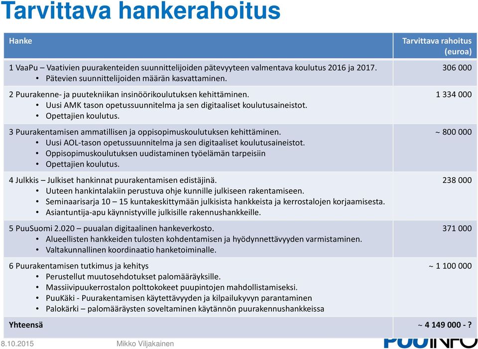 3 Puurakentamisen ammatillisen ja oppisopimuskoulutuksen kehittäminen. Uusi AOL-tason opetussuunnitelma ja sen digitaaliset koulutusaineistot.