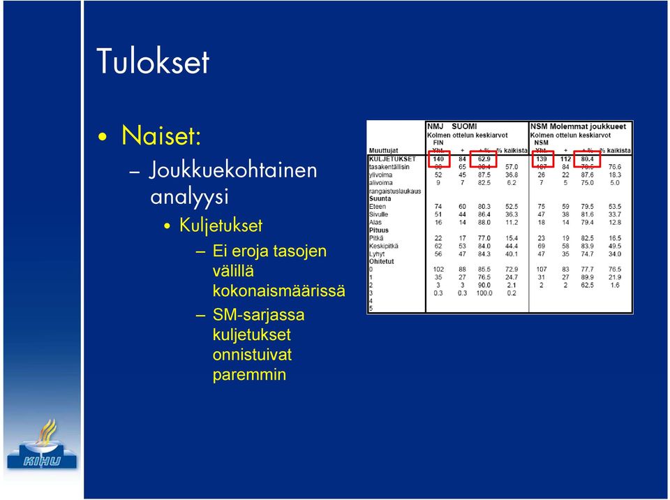 tasojen välillä kokonaismäärissä