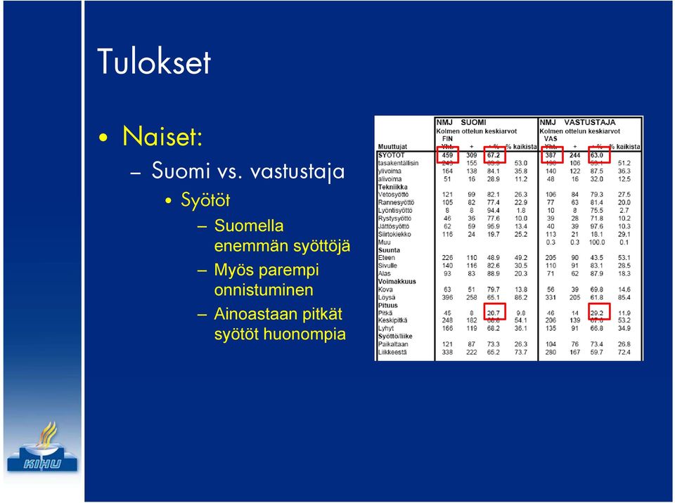 enemmän e syöttöjä Myös