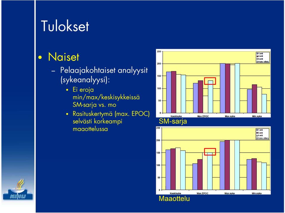 min/max/keskisykkeissä SM-sarja vs.