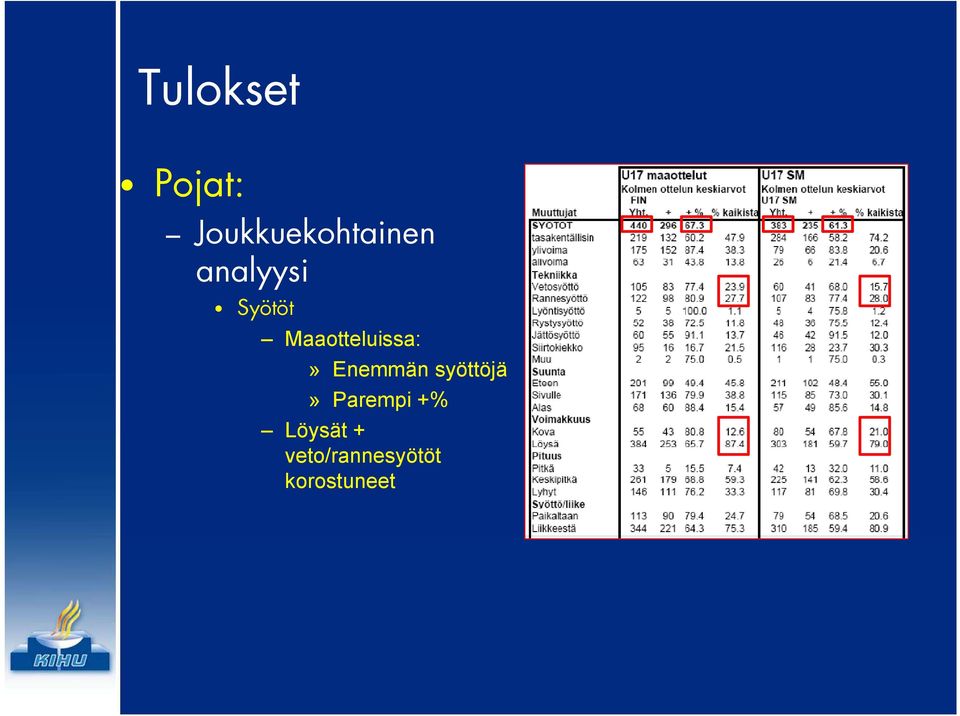 Maaotteluissa:» Enemmän