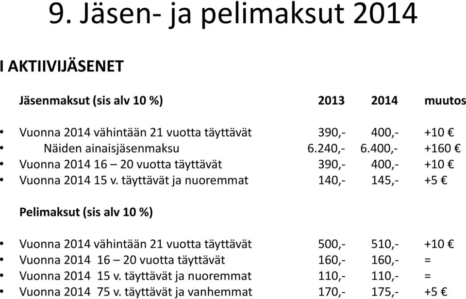 täyttävät ja nuoremmat 140,- 145,- +5 Pelimaksut (sis alv 10 %) Vuonna 2014 vähintään 21 vuotta täyttävät 500,- 510,- +10 Vuonna 2014