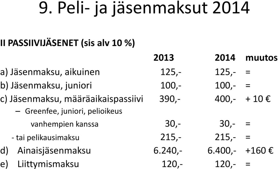 määräaikaispassiivi 390,- 400,- + 10 Greenfee, juniori, pelioikeus vanhempien kanssa 30,-