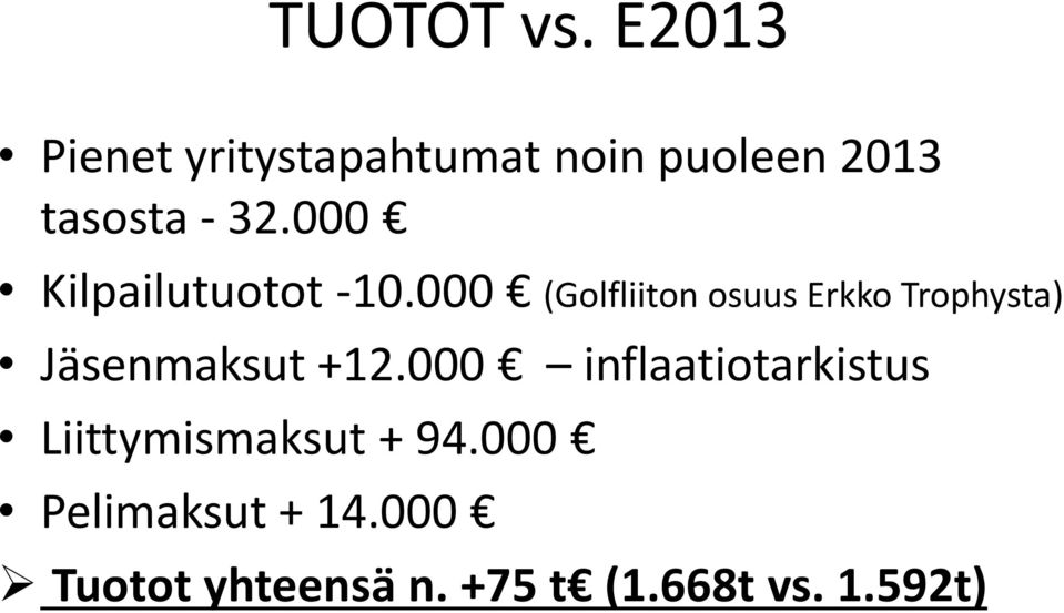 000 Kilpailutuotot -10.